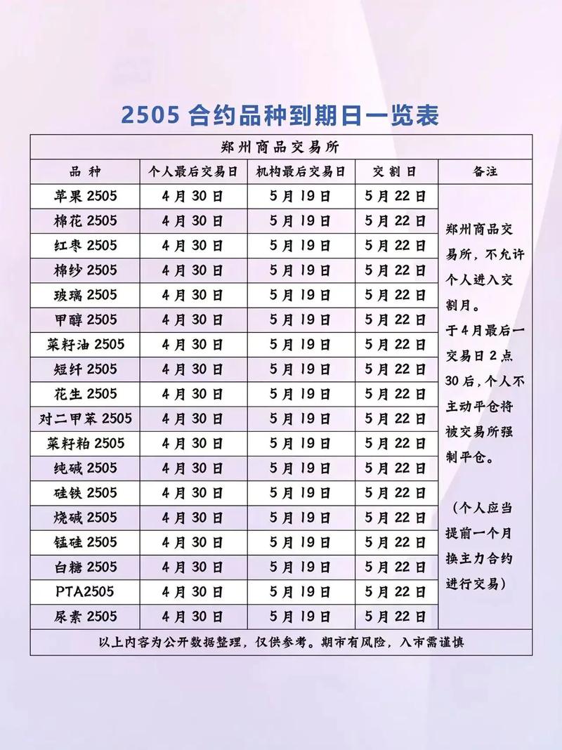 不同期货品种交割手续费差异_期货交割手续费计算方法_期货最低手续费