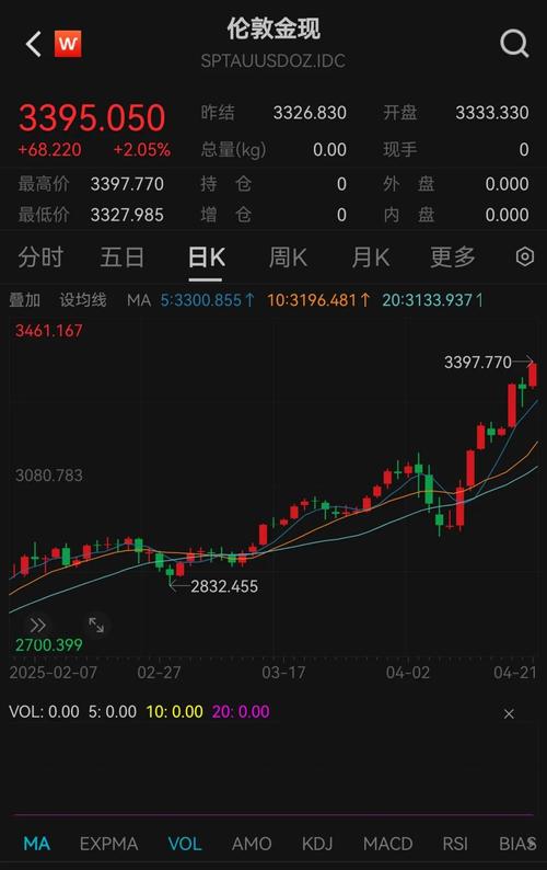 COMEX黄金期货站上4550美元_期货与现货黄金的区别_现货黄金突破4500美元