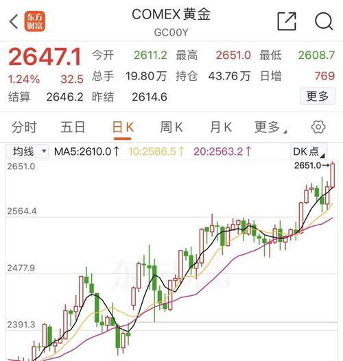 现货黄金突破4500美元_期货与现货黄金的区别_COMEX黄金期货站上4550美元