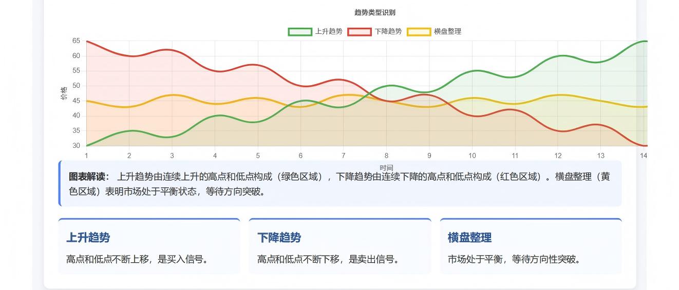 期货技术分析墨菲_期货市场技术分析 约翰墨菲 趋势线均线形态分析