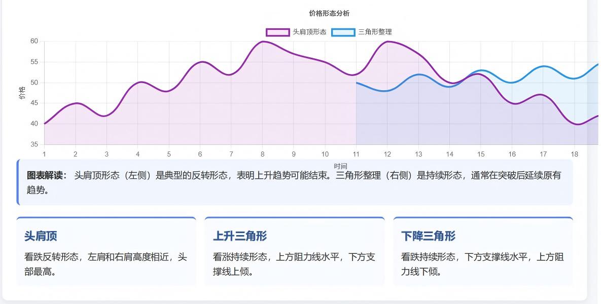 期货技术分析墨菲_期货市场技术分析 约翰墨菲 趋势线均线形态分析