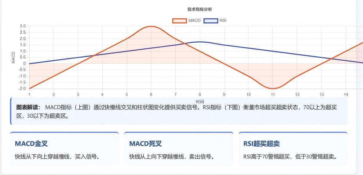 期货市场技术分析 约翰墨菲 趋势线均线形态分析_期货技术分析墨菲