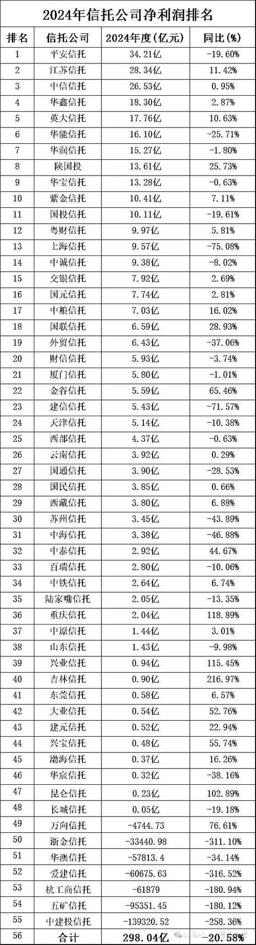 上海吉林信托_吉林信托2022年度业绩分析_雪松信托2022年度报告