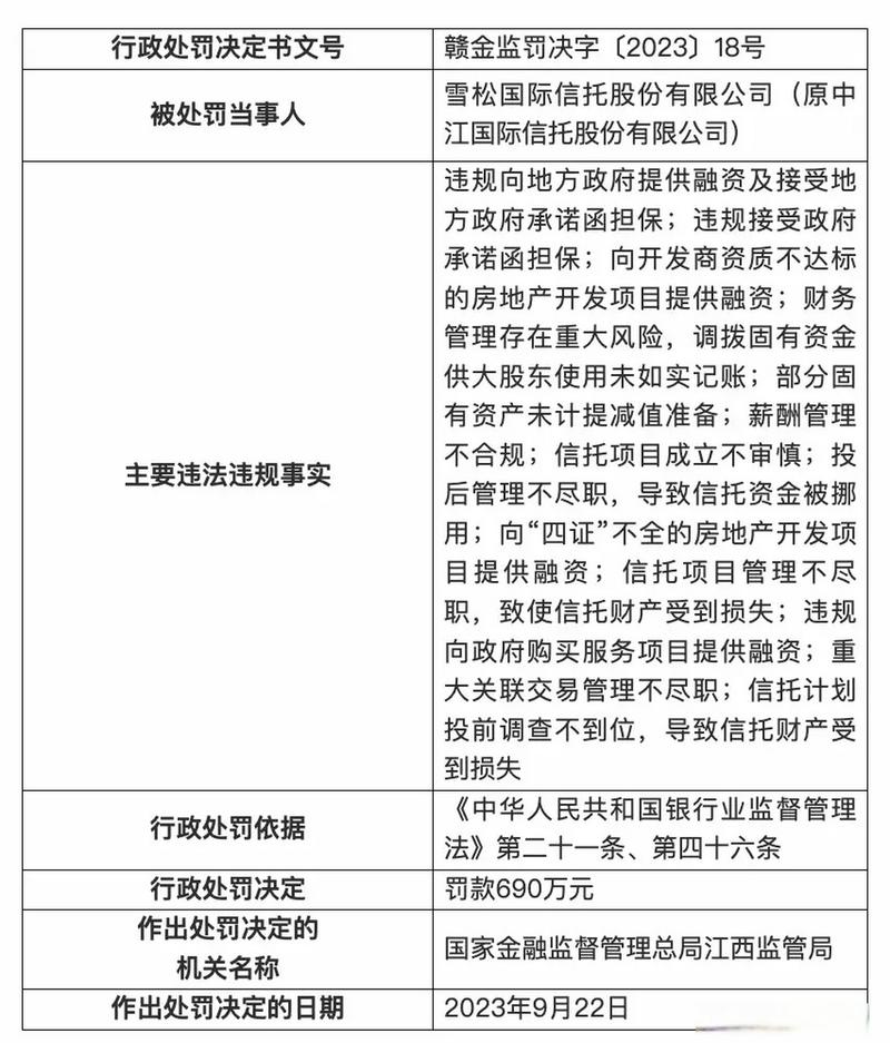 吉林信托2022年度业绩分析_雪松信托2022年度报告_上海吉林信托