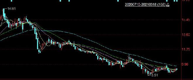 梅安森定向增发股票获批_梅安森年报发布时间_增发获批后股价走势