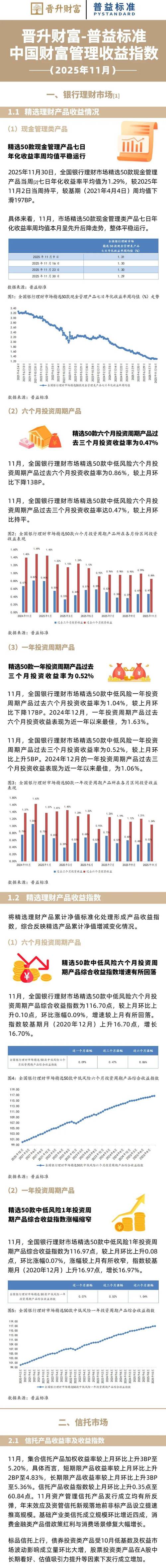 理财产品预期收益率_银行理财产品发行数量上升_星展银行结构性理财产品高收益率