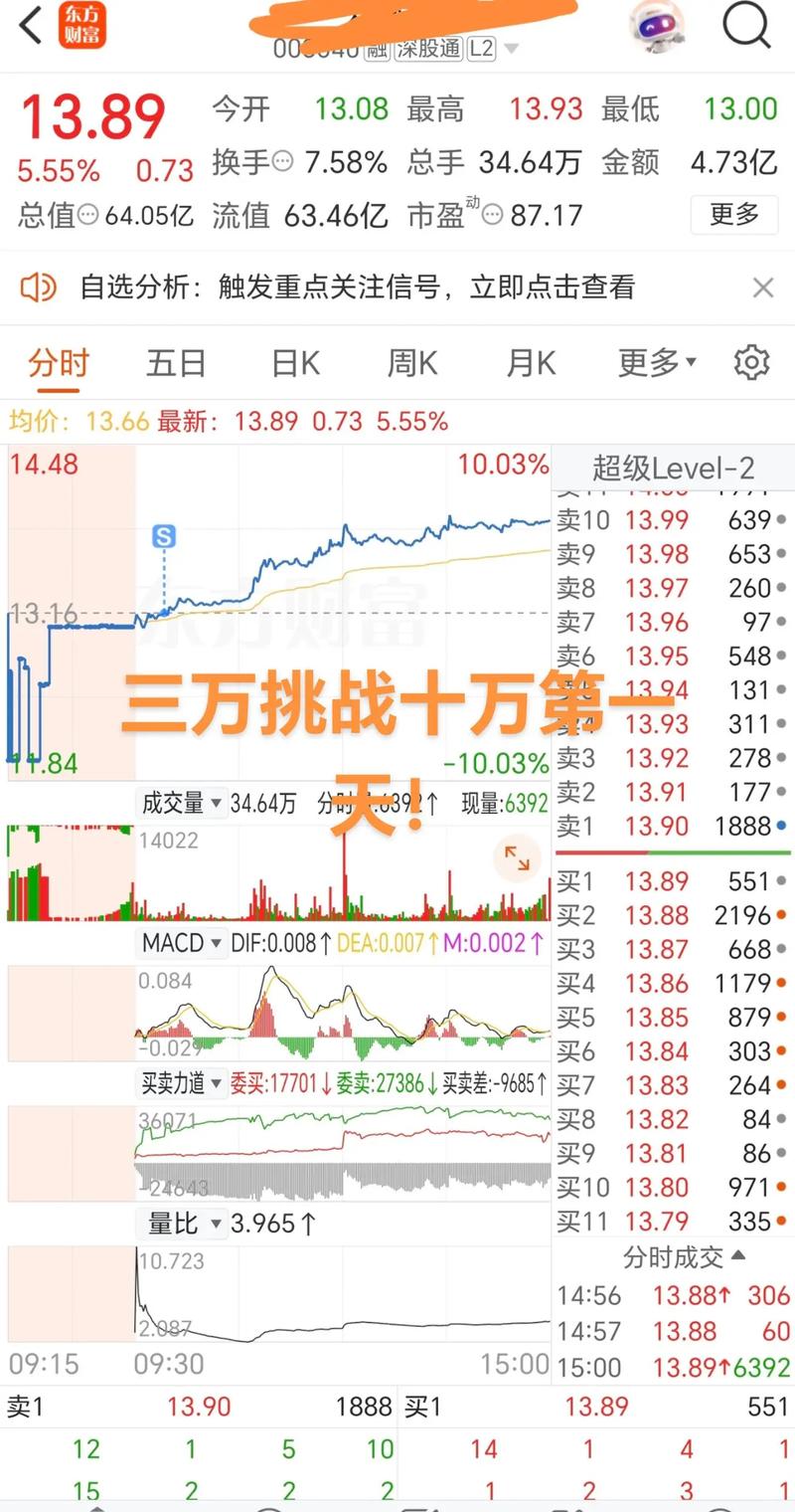新浪财经APP优势_期货交易APP对比_中航期货文华赢顺期货软件下载