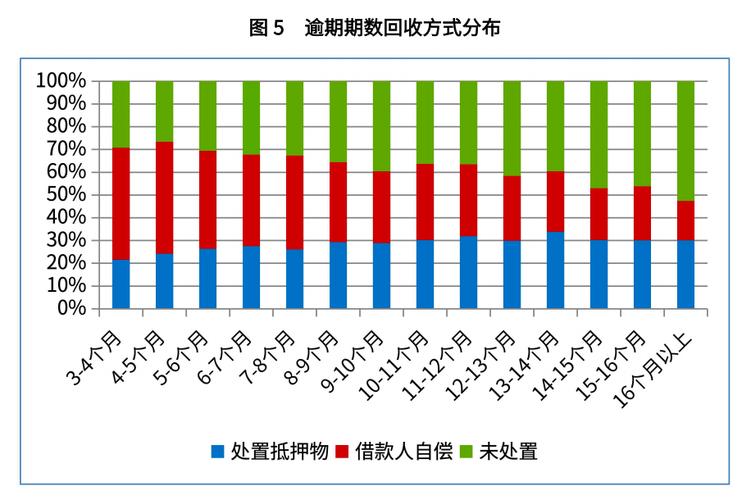 个贷抵押类不良贷款资产支持证券回收率分析_贷款本息回收率_个贷抵押类NPAS资产质量与投资价值评估