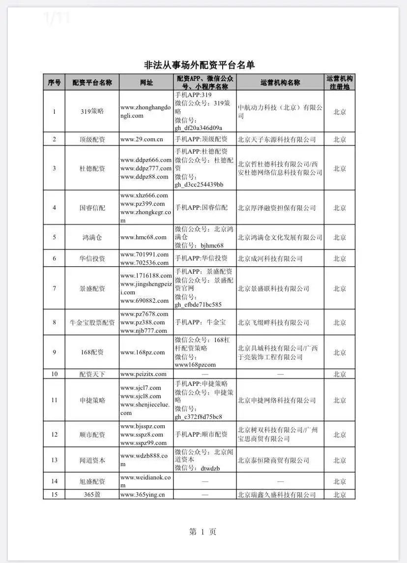 什么是场外配资_场外配资非法平台名单 证监会 证券法