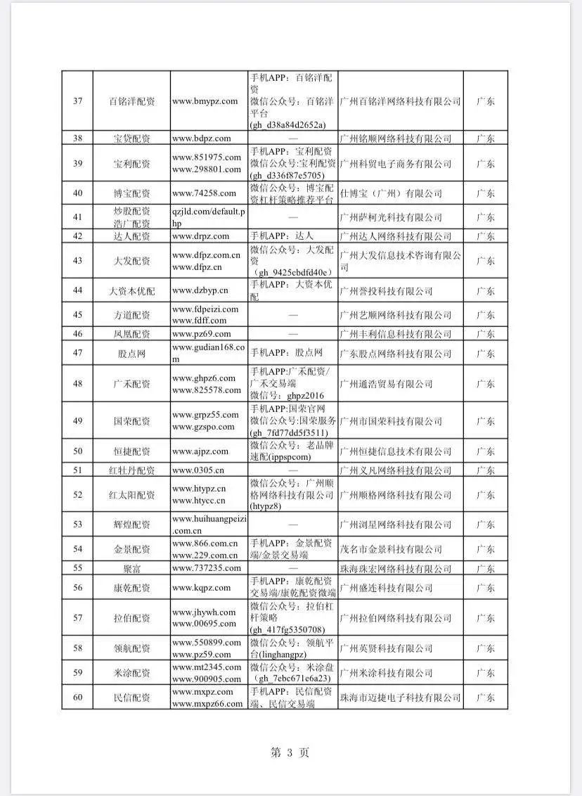 什么是场外配资_场外配资非法平台名单 证监会 证券法