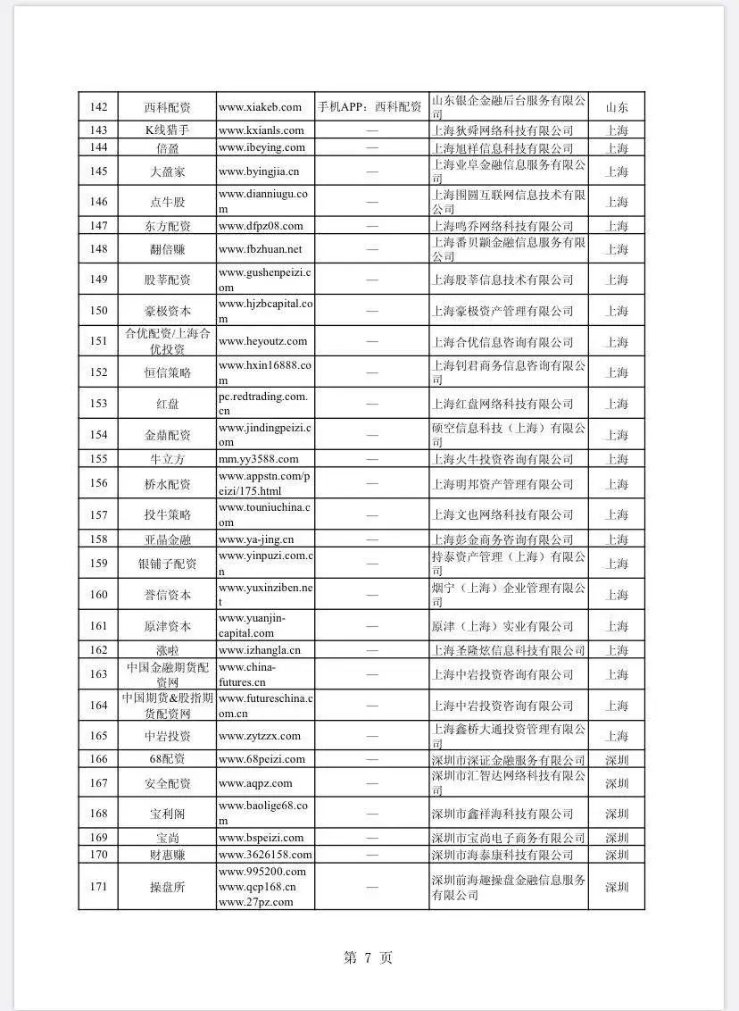 场外配资非法平台名单 证监会 证券法_什么是场外配资