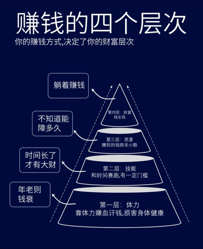 互联网金融P2P优势分析_互联网理财_投资理财产品选择