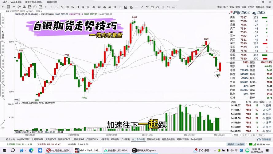 期货技术分析墨菲_技术分析理论基础_道氏理论应用