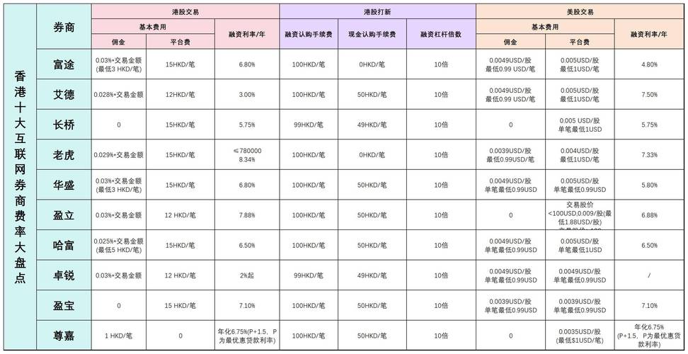 证券开户年龄限制_内地居民跨境开户收紧政策_老虎证券冻结账户原因