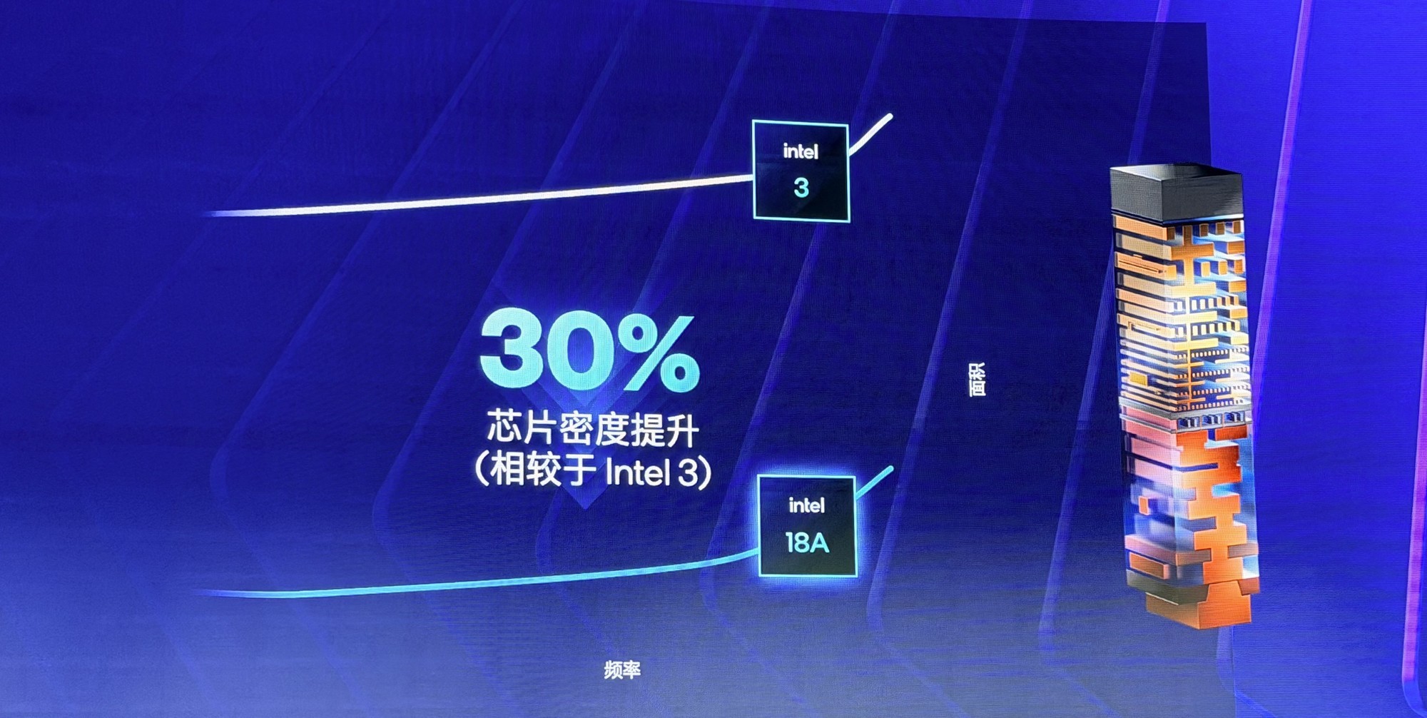 第三代英特尔酷睿Ultra新品_Panther Lake平台前瞻_intel处理器系列