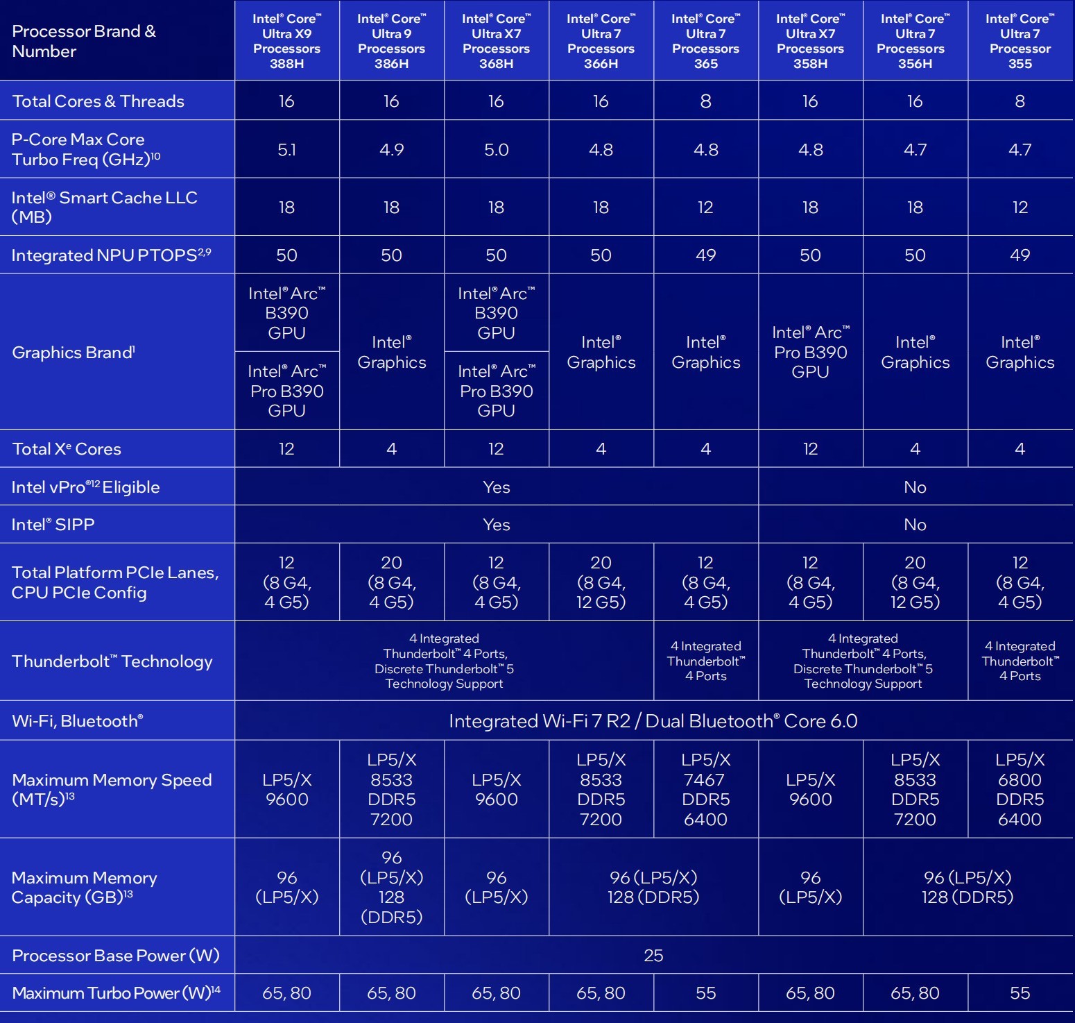 第三代英特尔酷睿Ultra新品_intel处理器系列_Panther Lake平台前瞻