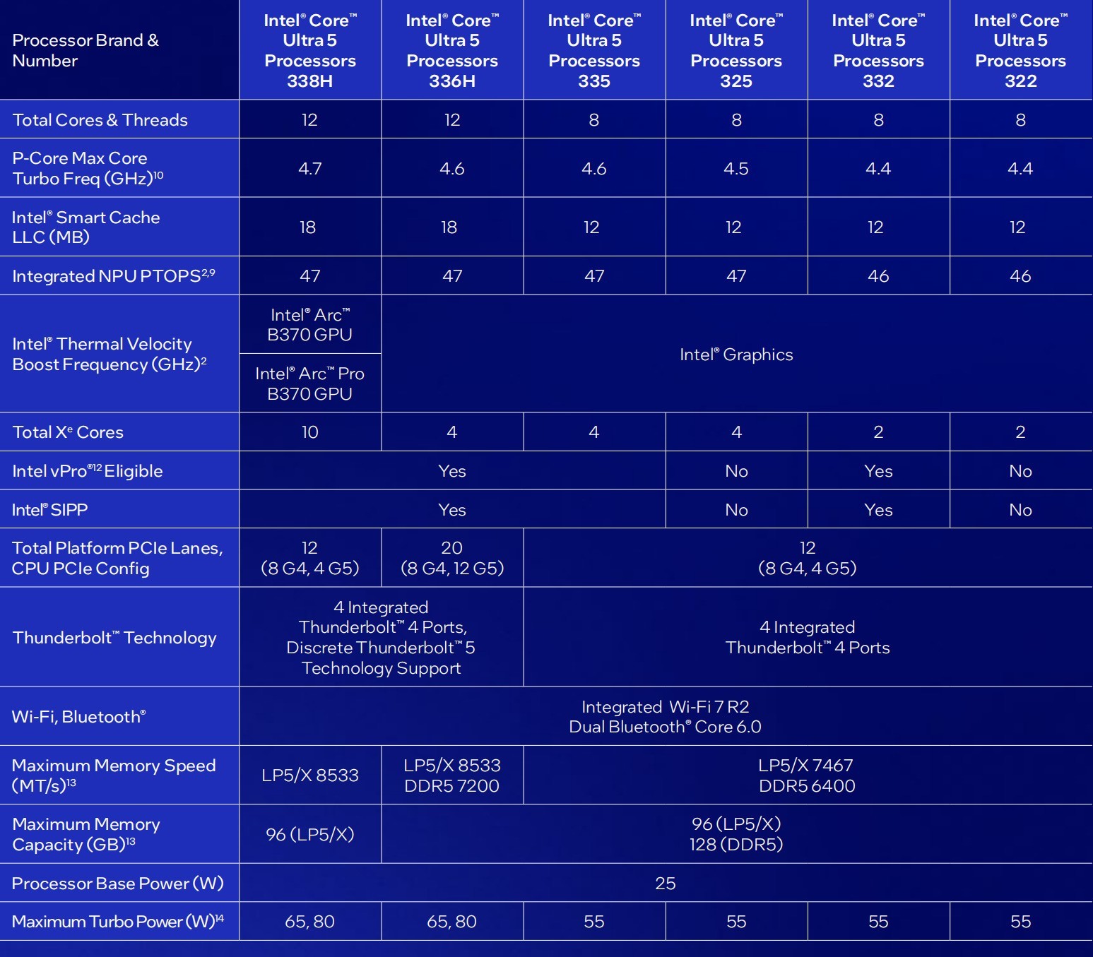 Panther Lake平台前瞻_intel处理器系列_第三代英特尔酷睿Ultra新品