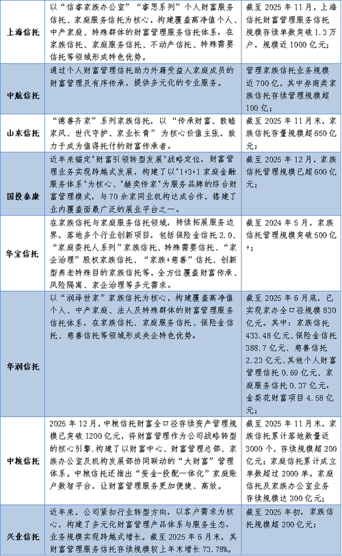 信托业1+N监管体系_信托业高质量发展新航向_股权信托融资