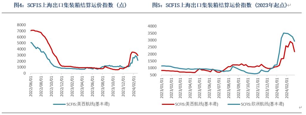 中国到美国集装箱海运费_珠江期货官网_珠江航运综合运价指数