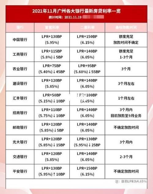 郑州各大银行房贷利率_房贷额度紧缺_银行暂停房贷业务