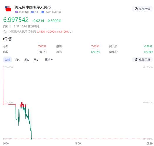 人民币升值驱动因素_人民币汇率破7.0分析_普通人如何投资外汇