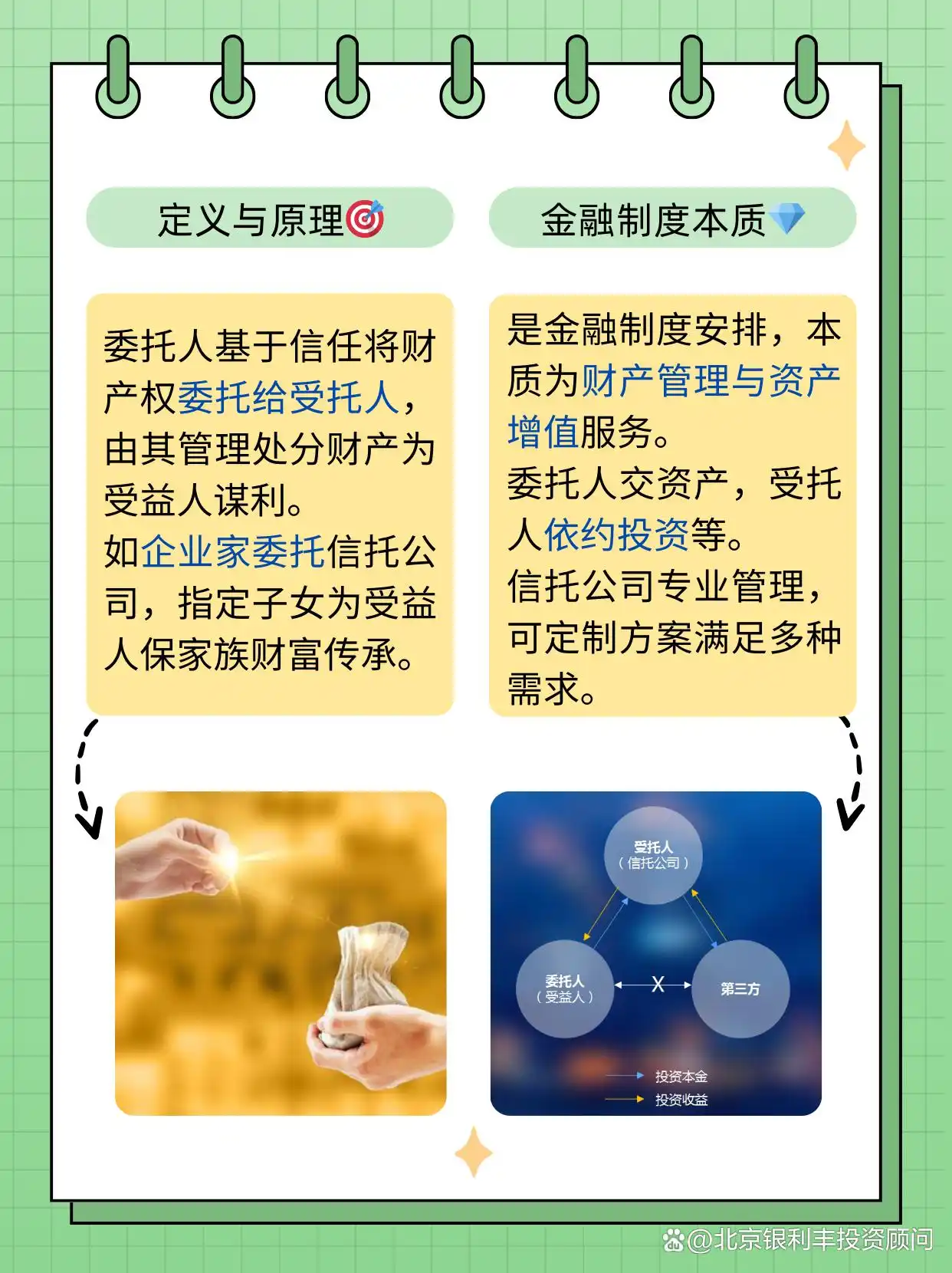 固定收益型家族信托介绍_家庭信托理财_家族信托产品类型