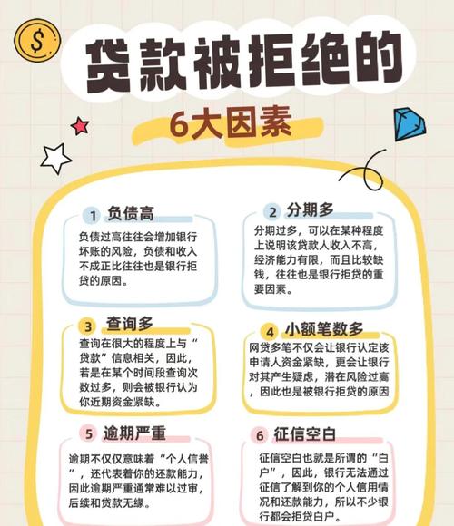 长治高利贷款_银行不良资产化解 高利贷 借新还旧