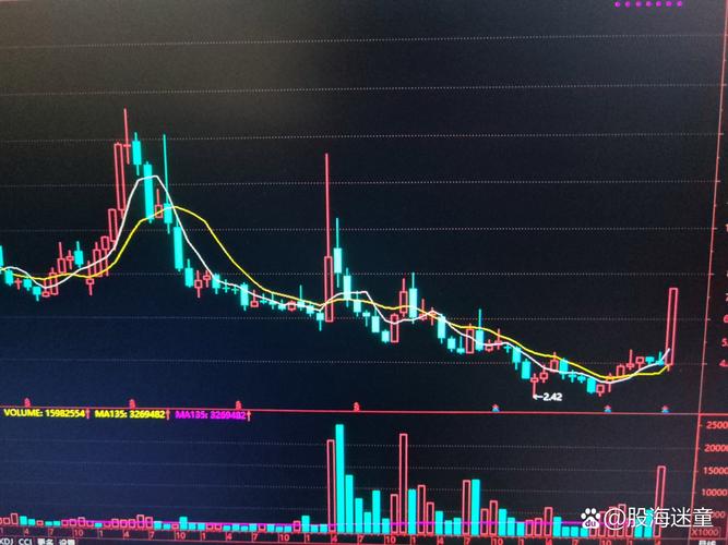 A股市场弱势盘整_牛股王股票怎么样_创业板指窄幅震荡