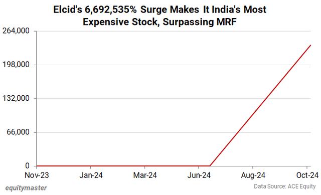 印度SENSEX指数历史新高_印度的股市开户_印度股市市值全球第四