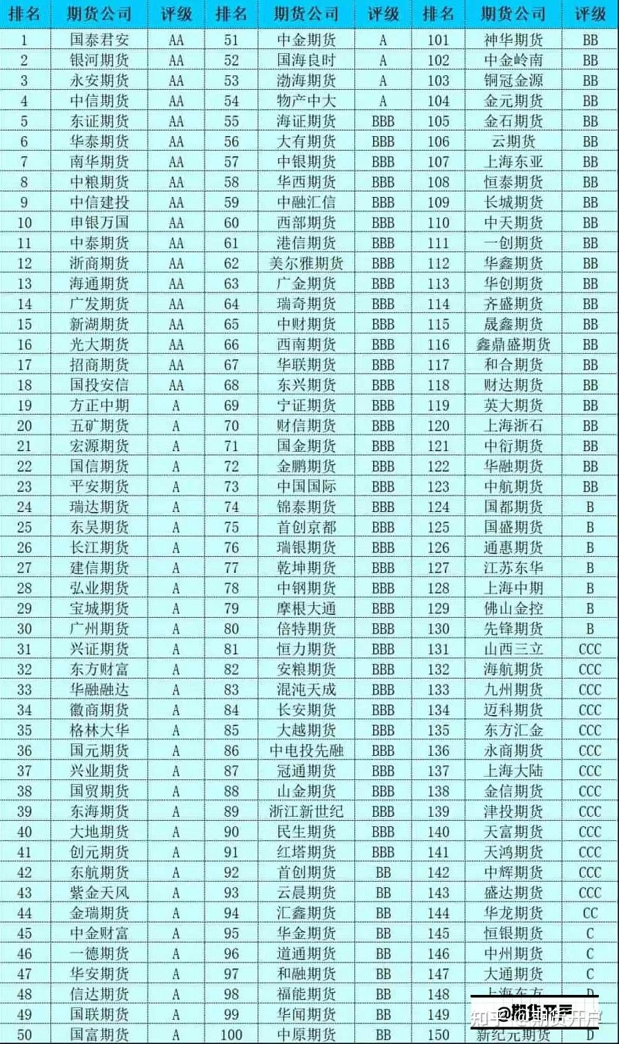 期货手续费最低加一分_期货居间人返佣_期货开户攻略2025