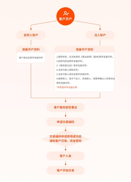 现货开户学习_期货开户手续费_期货保证金穿仓避坑