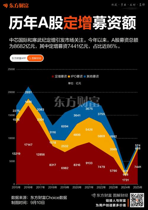 增发获批后股价走势_A股定增市场冷暖分化_定增低价配售股投资逻辑风险