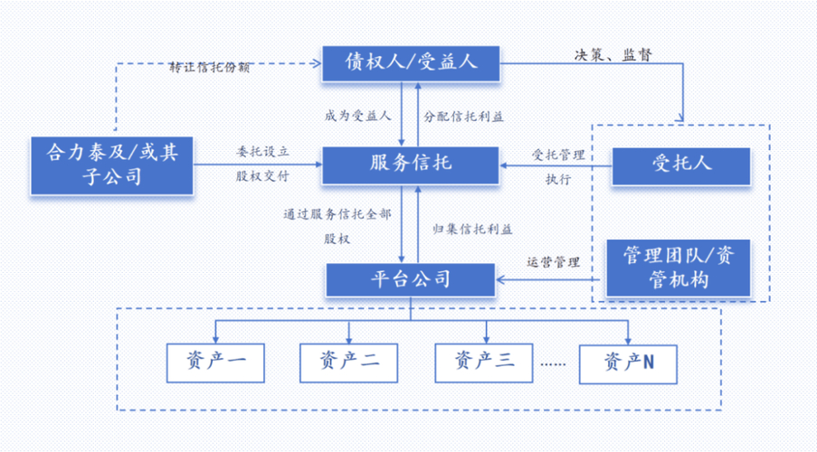 互联网信托定义起源运营模式发展现状与趋势风险与监管_互联网信托案例_互联网消费金融定义分类发展历程发展现状与趋势