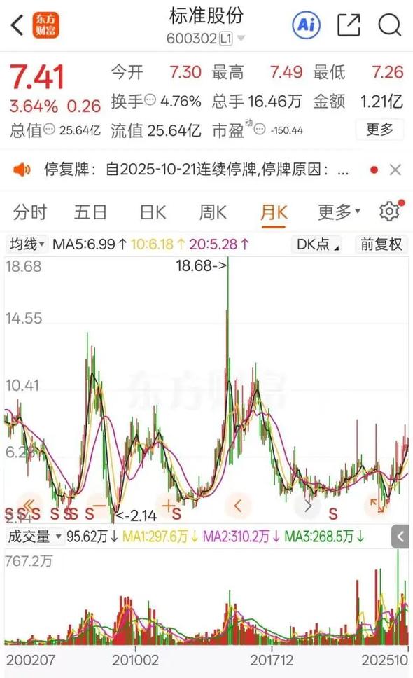 600302标准股份停牌原因_重大事项核实停牌多久_西安标准工业股份有限公司停牌公告