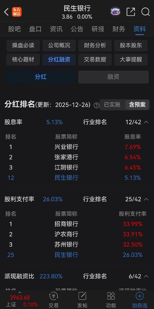 民生银行股价3.86元分析_民生银行市净率0.3投资价值_民生银行 利空