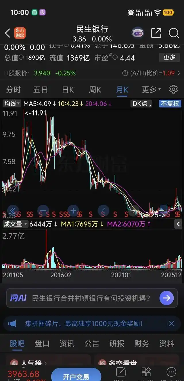 民生银行市净率0.3投资价值_民生银行 利空_民生银行股价3.86元分析