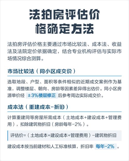 成交价和评估价差_评估价与市场价差异_法拍房评估价方式