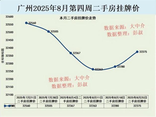 广州房贷利率下调_工行广州新塘支行房贷最新利率_广州楼市成交量回升