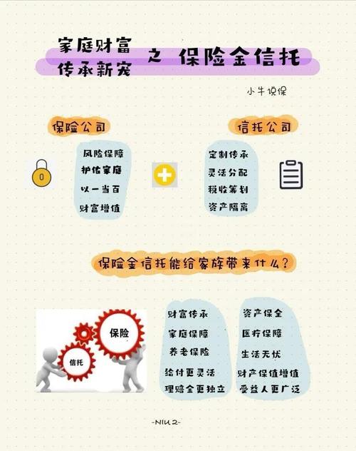 家庭信托理财_百万门槛信托优势_家庭服务信托