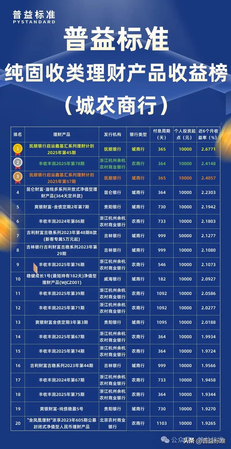 普益标准2月纯固收类理财产品收益率排名_民生理财固收类产品收益率排行榜_保证收益型理财计划