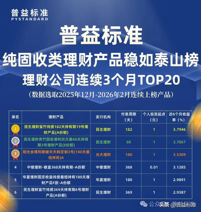 保证收益型理财计划_民生理财固收类产品收益率排行榜_普益标准2月纯固收类理财产品收益率排名