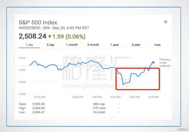 美联储缩表_期货历史数据_美联储缩表影响
