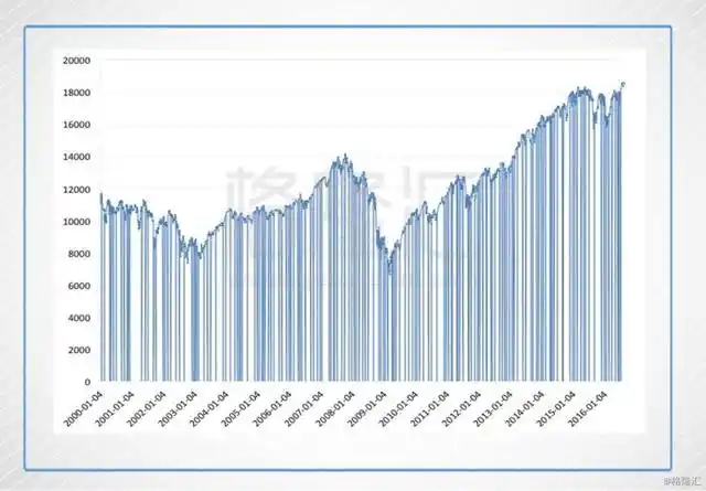 美联储缩表_美联储缩表影响_期货历史数据
