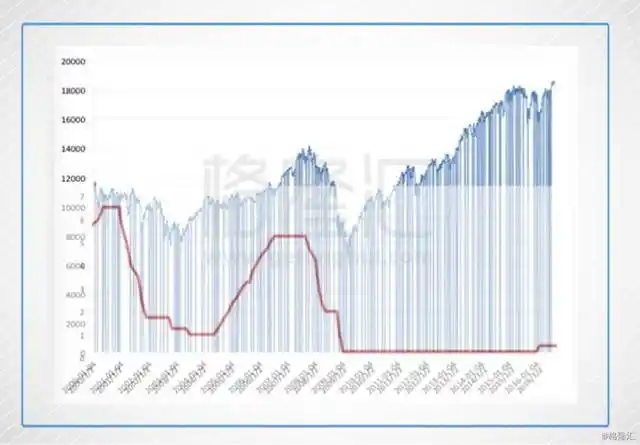 美联储缩表_美联储缩表影响_期货历史数据