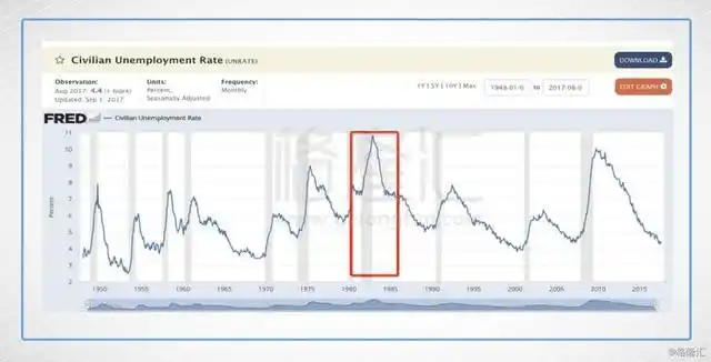 美联储缩表_期货历史数据_美联储缩表影响