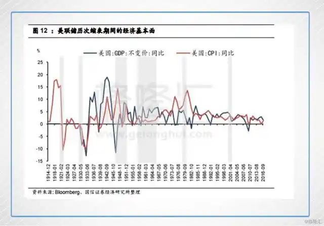 期货历史数据_美联储缩表影响_美联储缩表