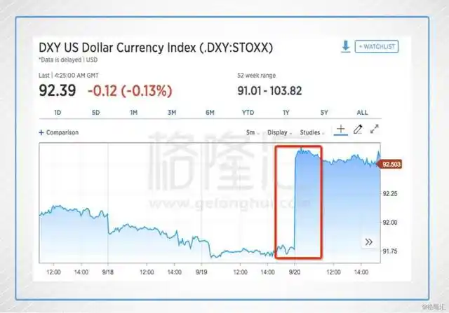 美联储缩表影响_期货历史数据_美联储缩表