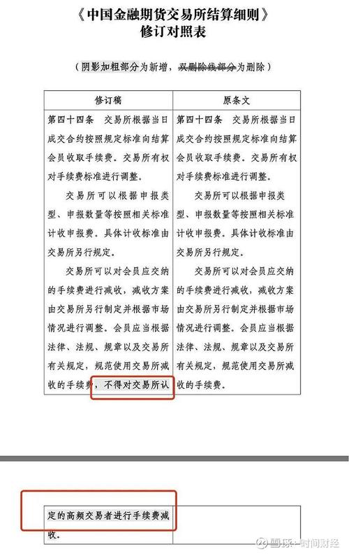 期货手续费减收_高频交易监管新规_期货高频打手续费