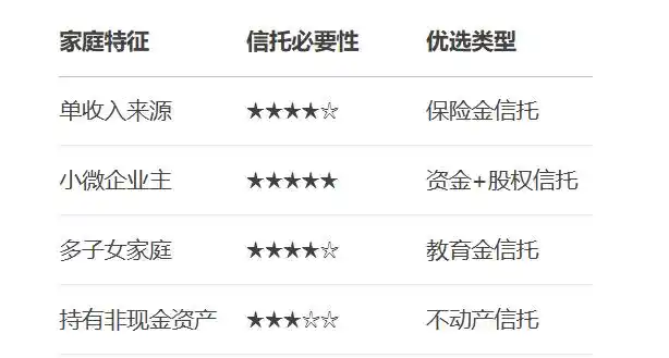 普通家庭信托规划_保险金信托门槛降低_家庭信托理财