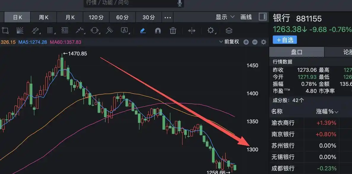 民生银行 利空_中字头股票暴跌原因_A股银行板块下跌